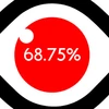 68.75%