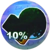 Leaderboard Milestone 1